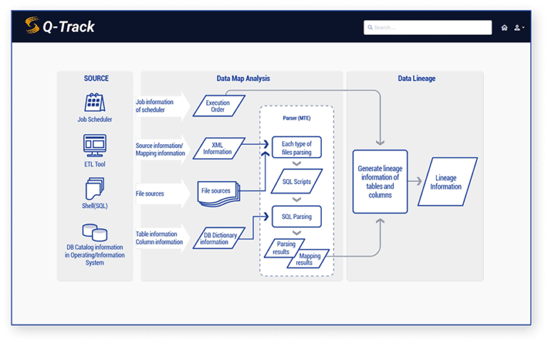 DataStreams – Unleash The Power Of Data